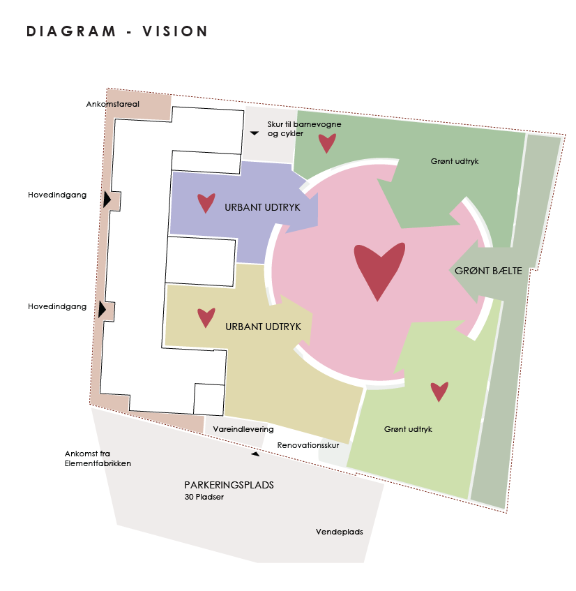 Lagt diagram over et udendørs område med forskellige sektioner, herunder græsarealer, urbant udtryk, grønne bakker, parkeringsplads og indgangspunkter. Diagrammet markerer også cykelstier og adgangsveje.