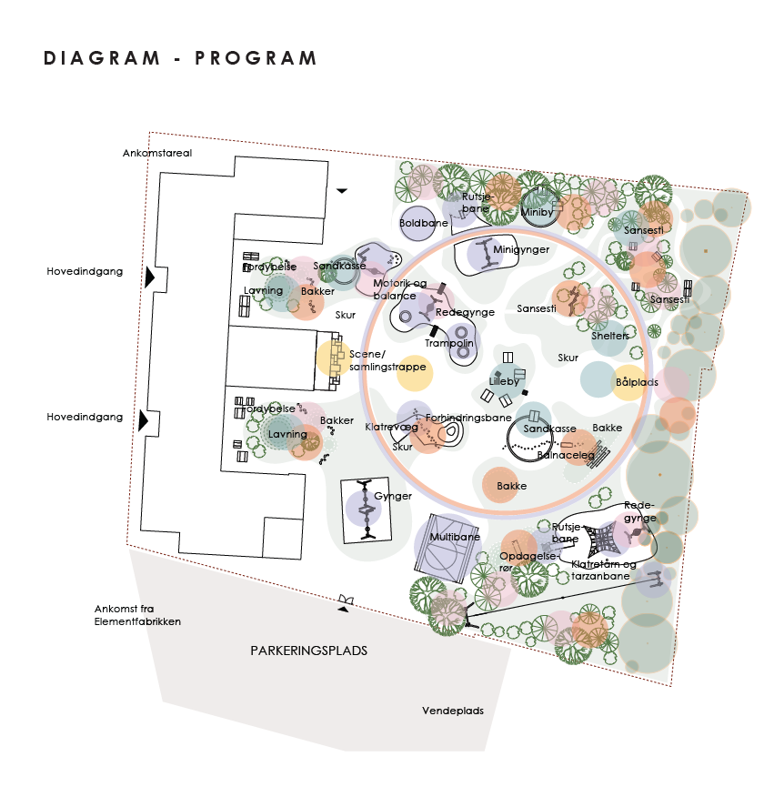 Billedet er en plan for en legeplads med forskellige aktivitetsområder, såsom klatrevæg, balancebokse, rutsje, gynger, boldbane, sandkasse, bålplads og sculpture. Der er også et område til fordybelsesrum og flere legefaciliteter, omgivet af buske og træer.