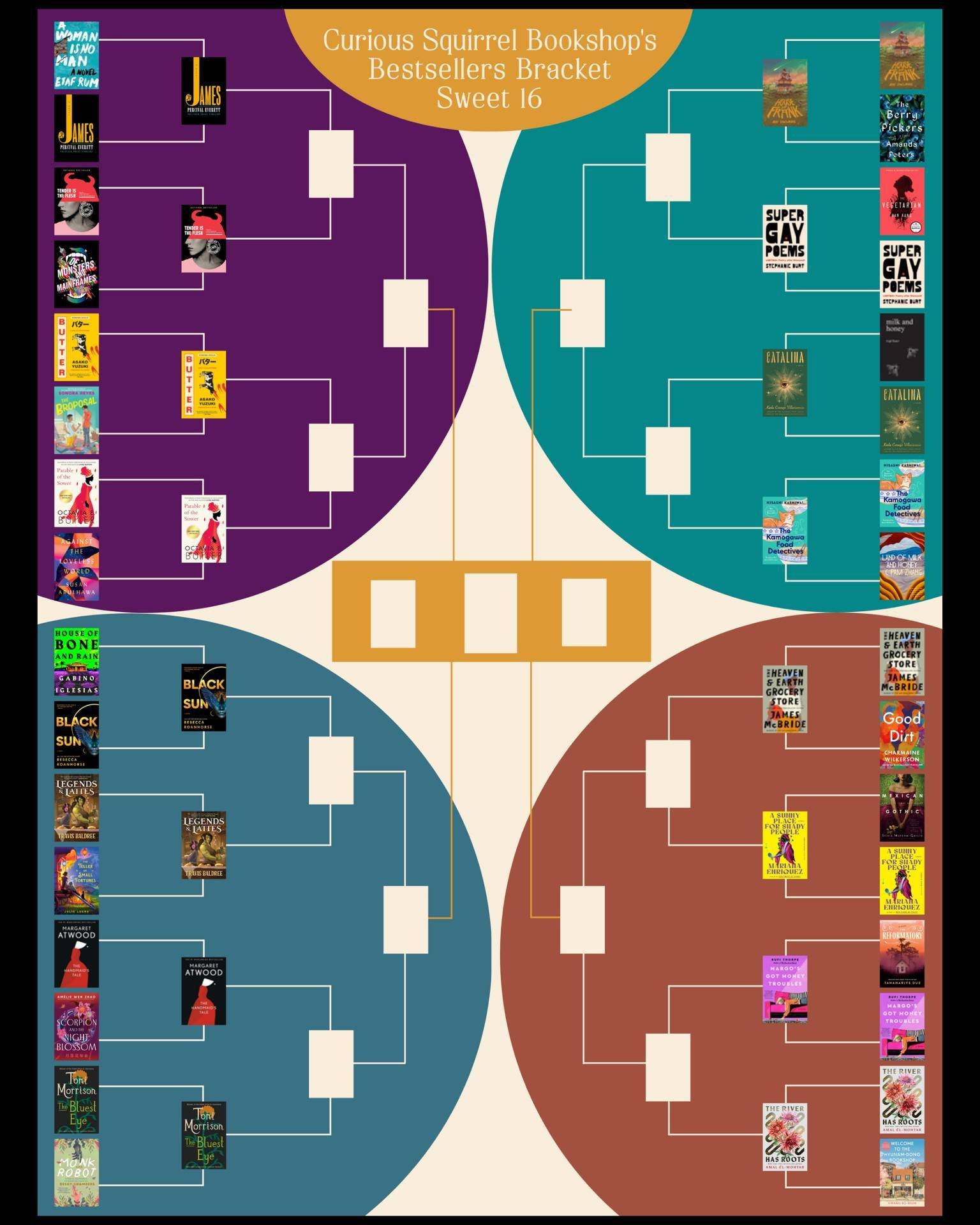 📚🏀 March Madness&hellip; Bookshop Edition Update!

The votes are in for Round One and our winners are moving on! (Yes&hellip; we&rsquo;re a tiny bit behind&mdash;thanks for your patience while we took in a few last-minute brackets.)

We&rsquo;re do