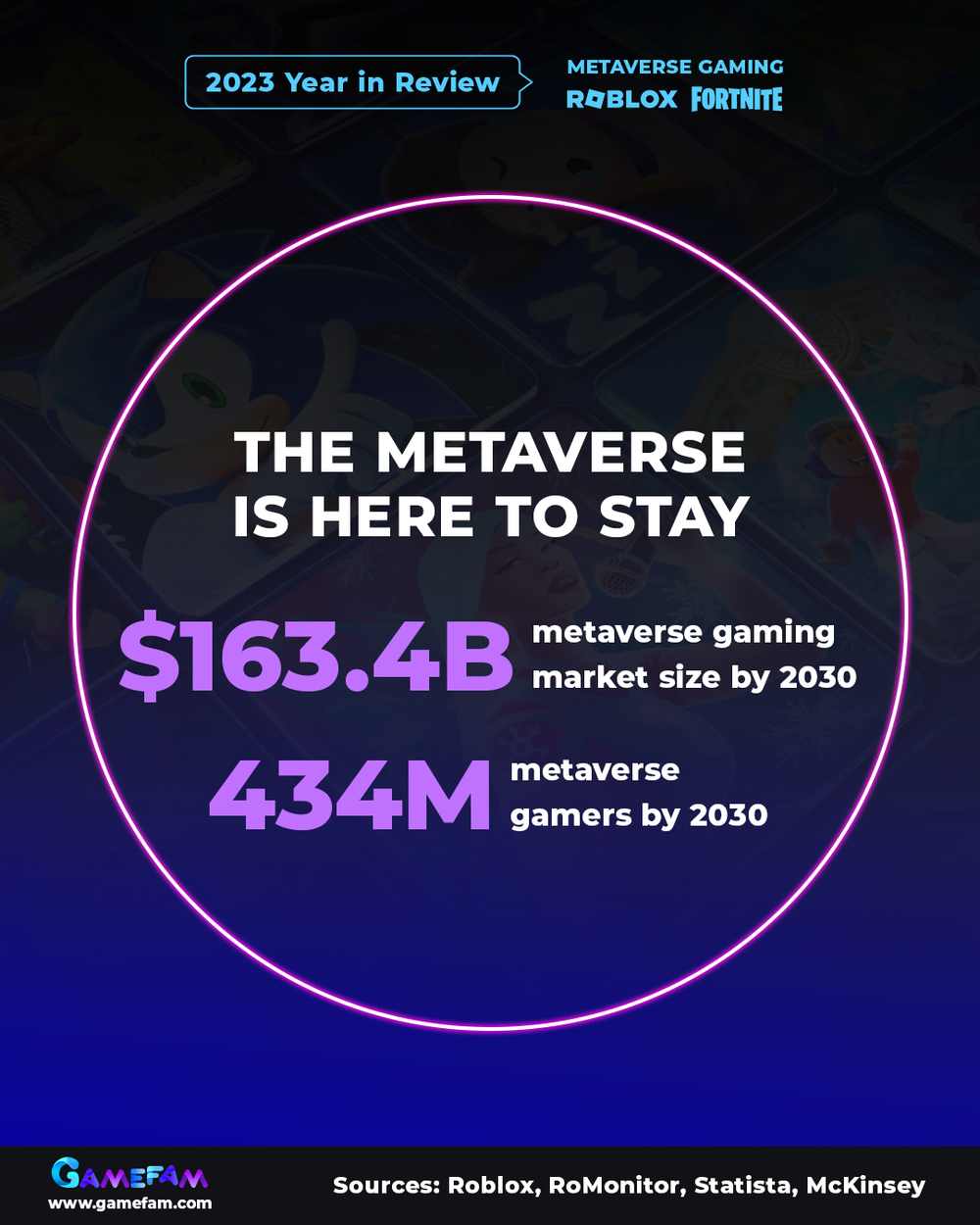 Metaverse Gaming EOY Graphic 6.png