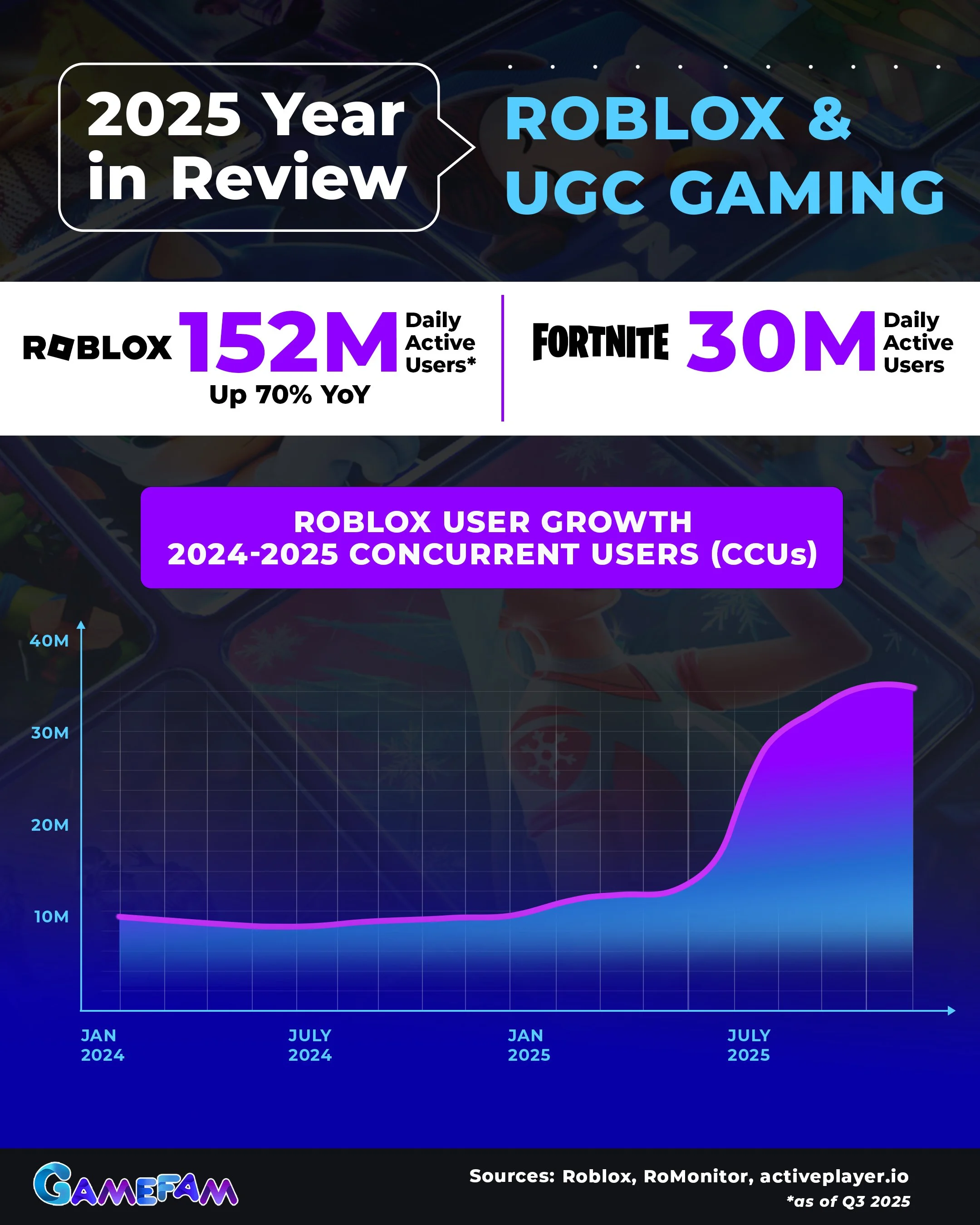 State of Brands on Roblox & UGC Gaming 1.jpg