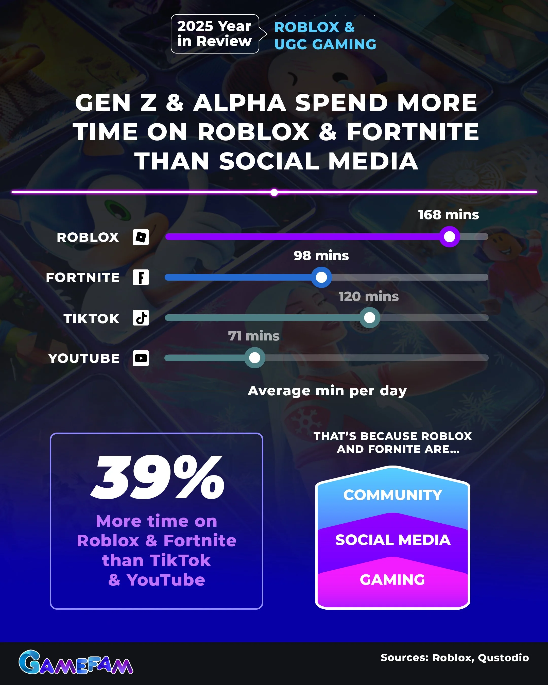 State of Brands on Roblox & UGC Gaming 3.jpg