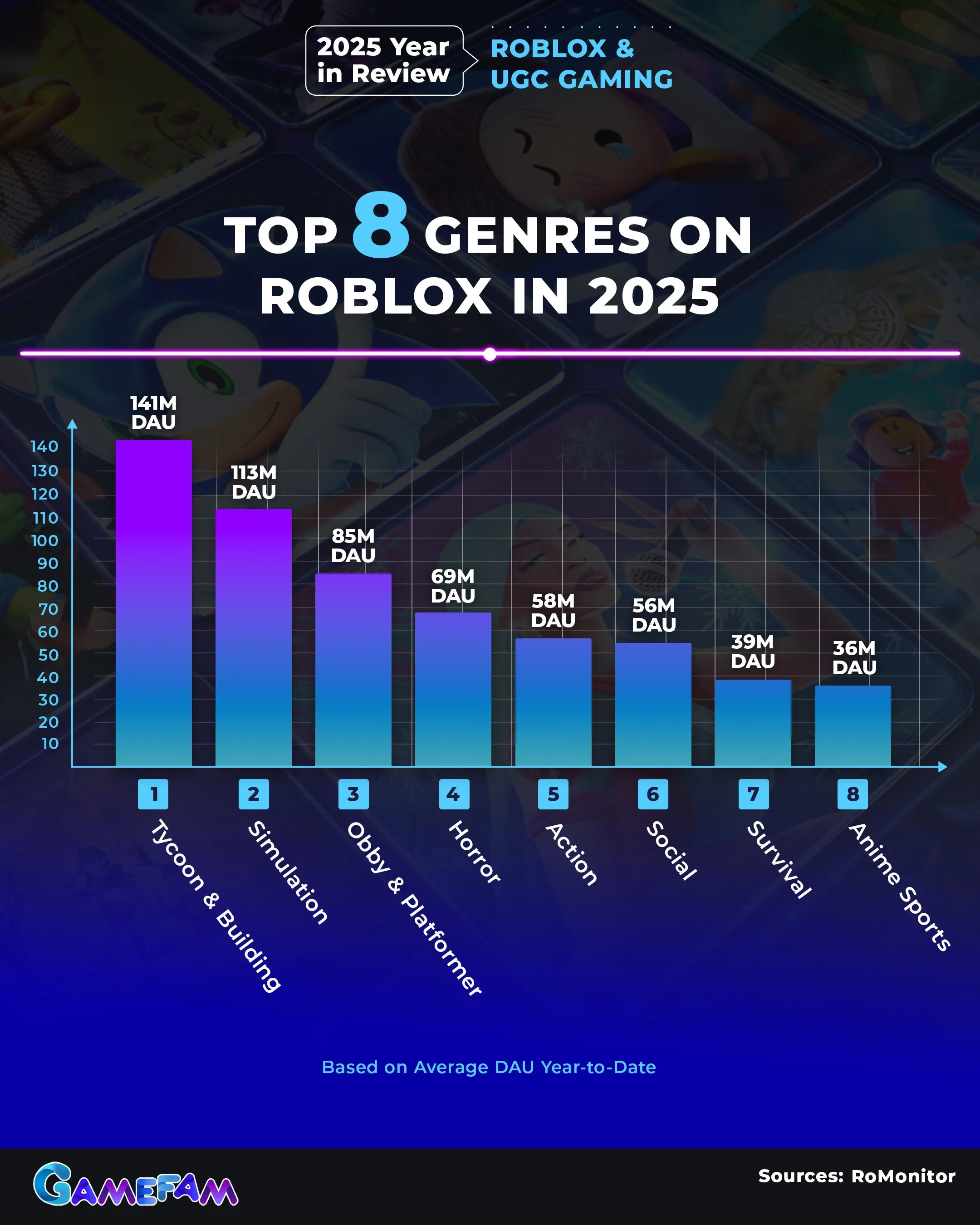State of Brands on Roblox & UGC Gaming 4.jpg