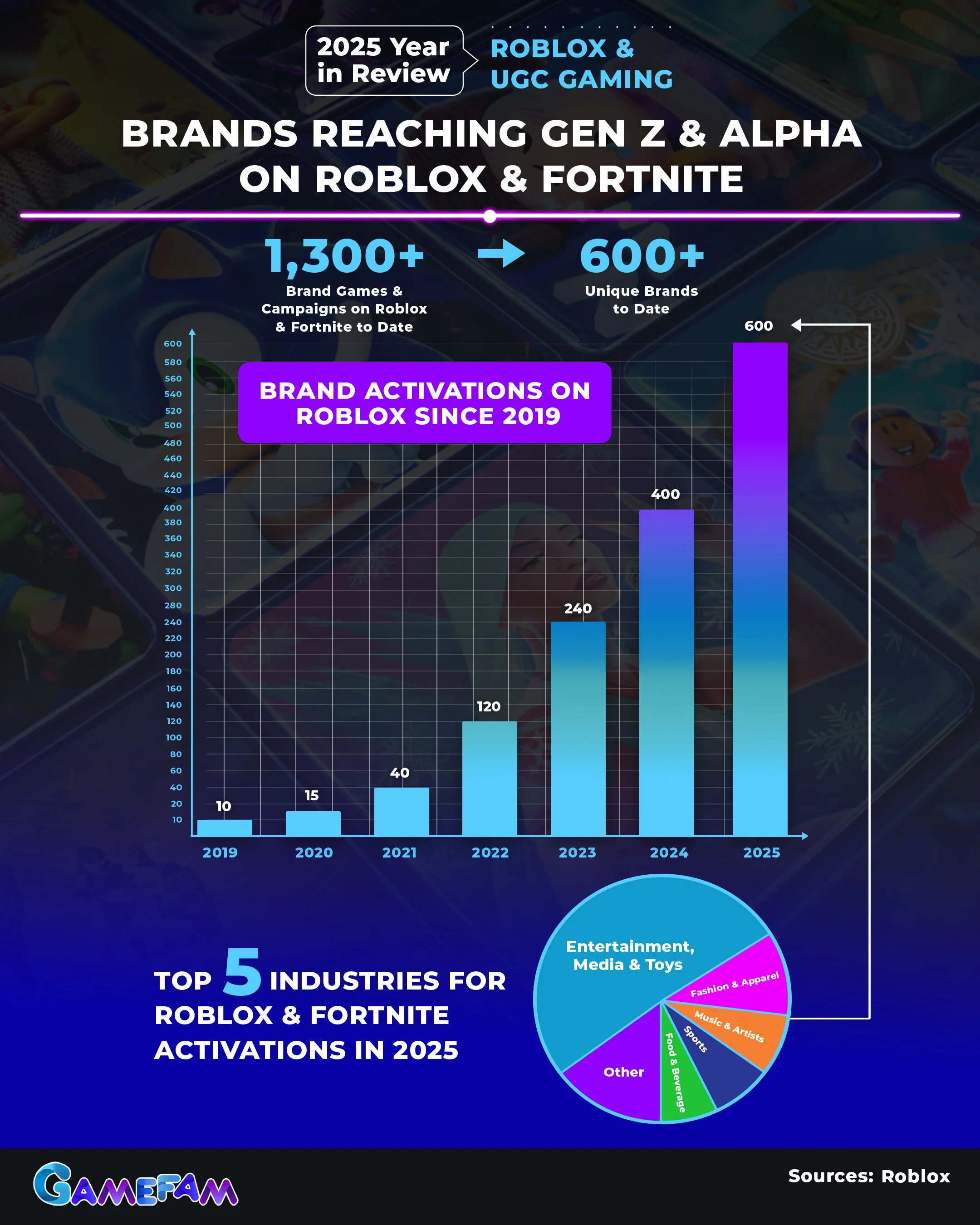 State of Brands on Roblox & UGC Gaming 6.jpg