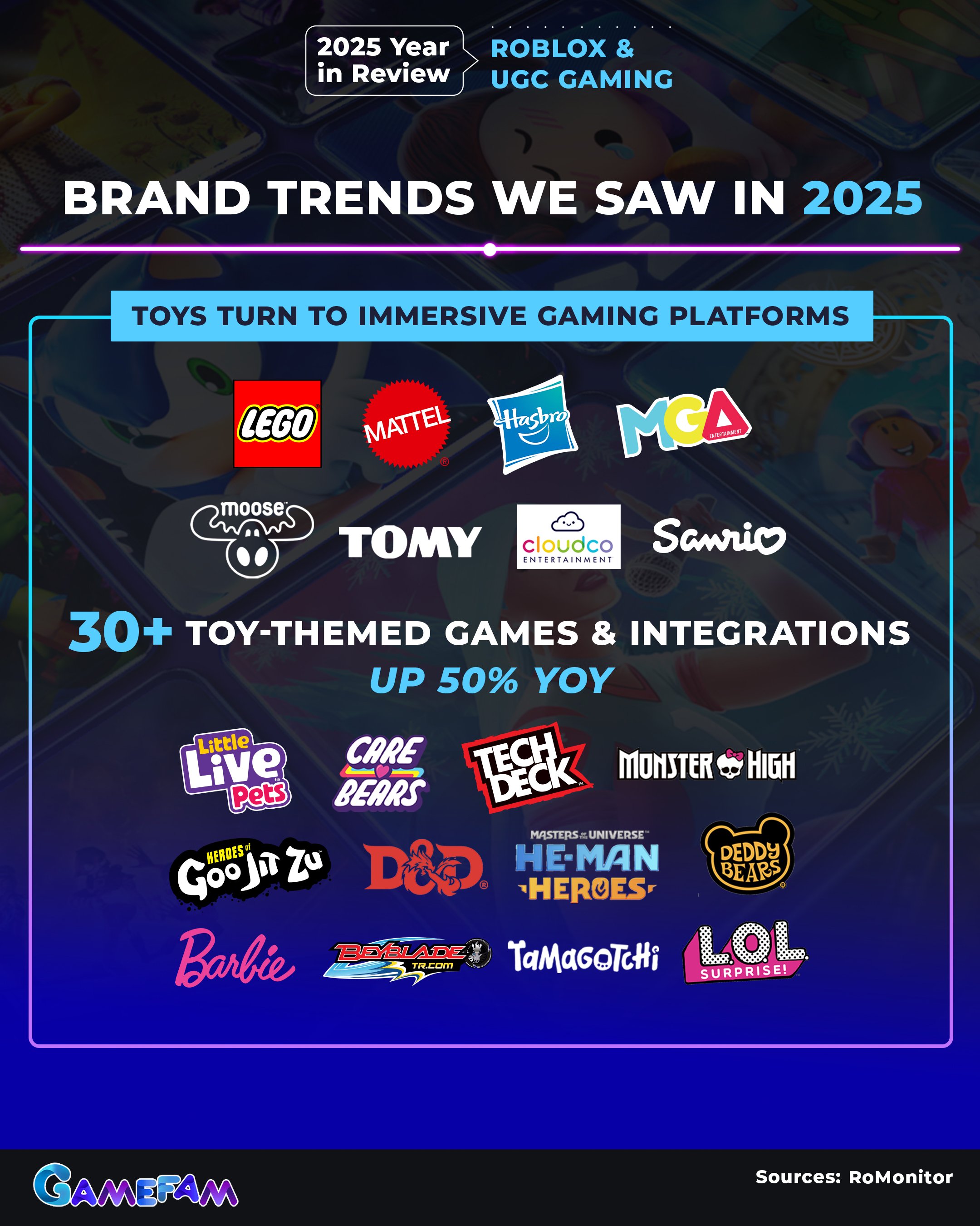 State of Brands on Roblox & UGC Gaming 7.jpg