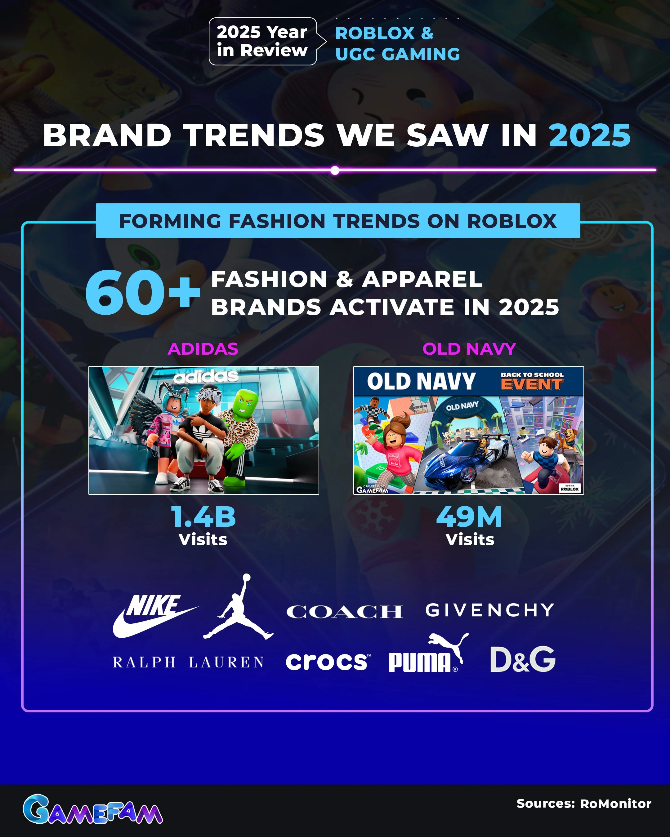 State of Brands on Roblox & UGC Gaming 8.jpg