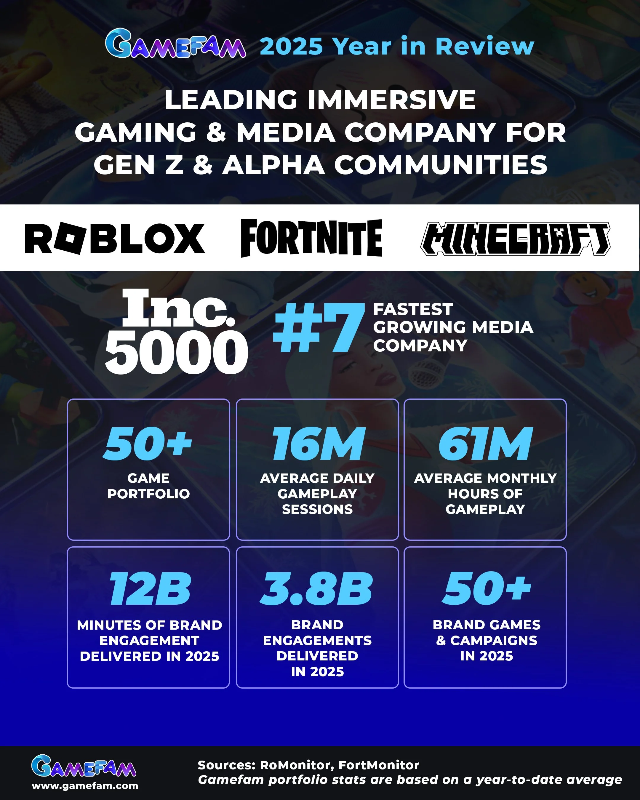 Gamefam Year in Review 1.jpg