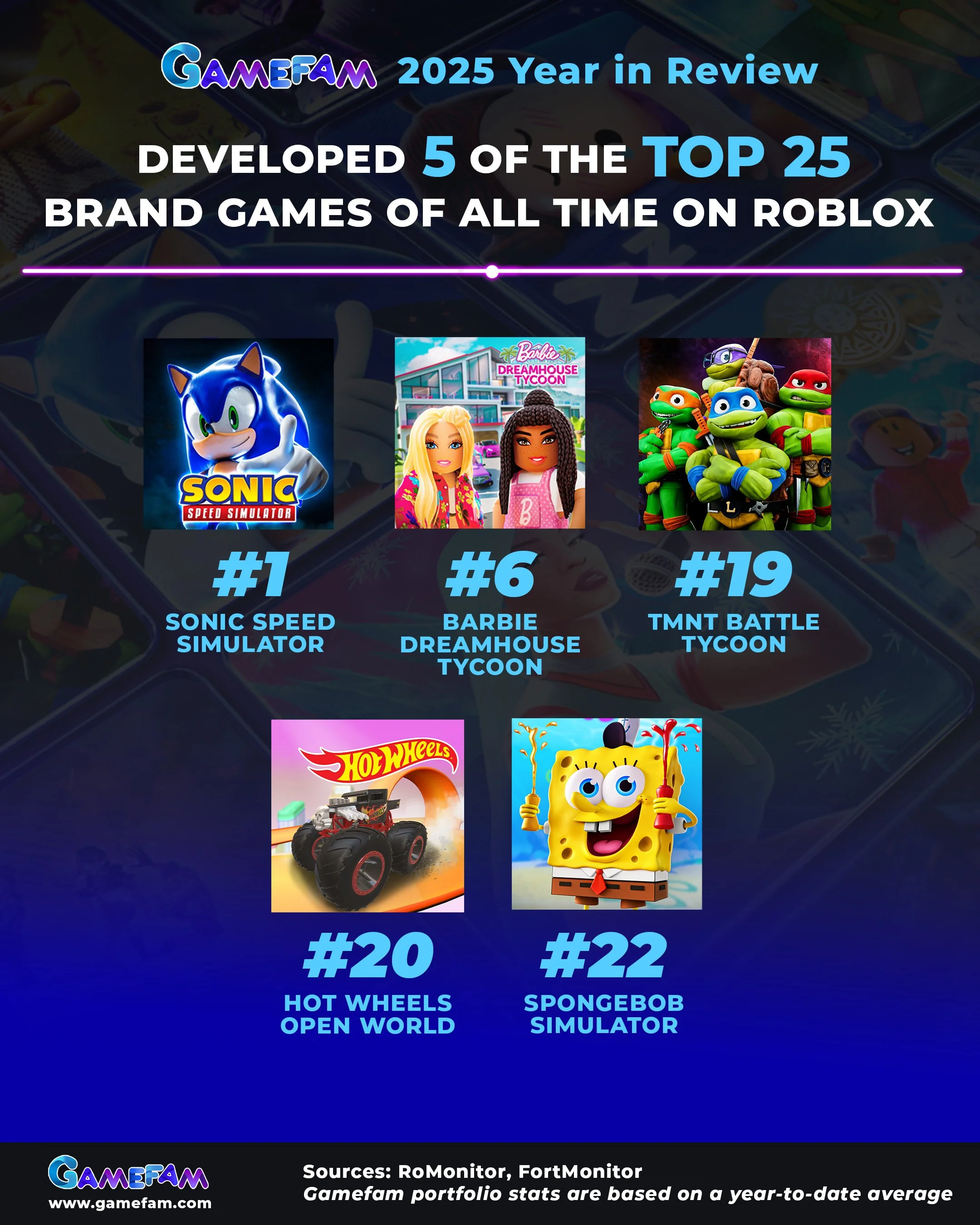 Gamefam Year in Review 4.jpg
