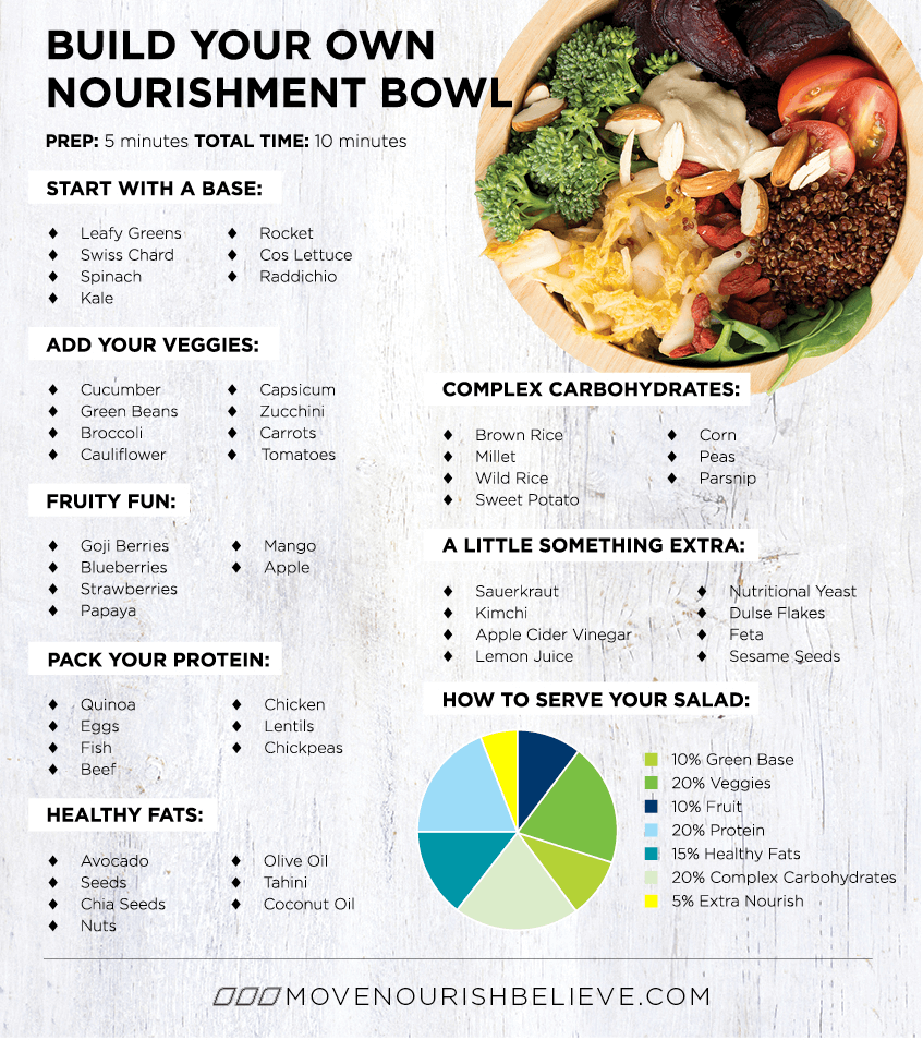 Power Bowl, Grain Bowl, Buddah Bowl — Lauren Lane Easy Recipes