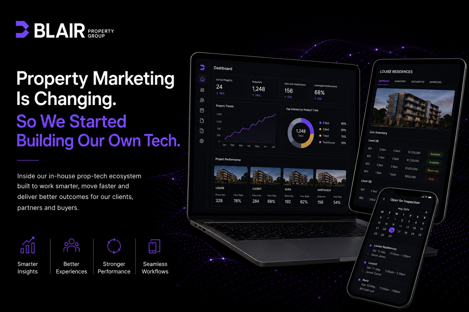 Property Marketing Is Changing. So We Started Building Our Own Tech.