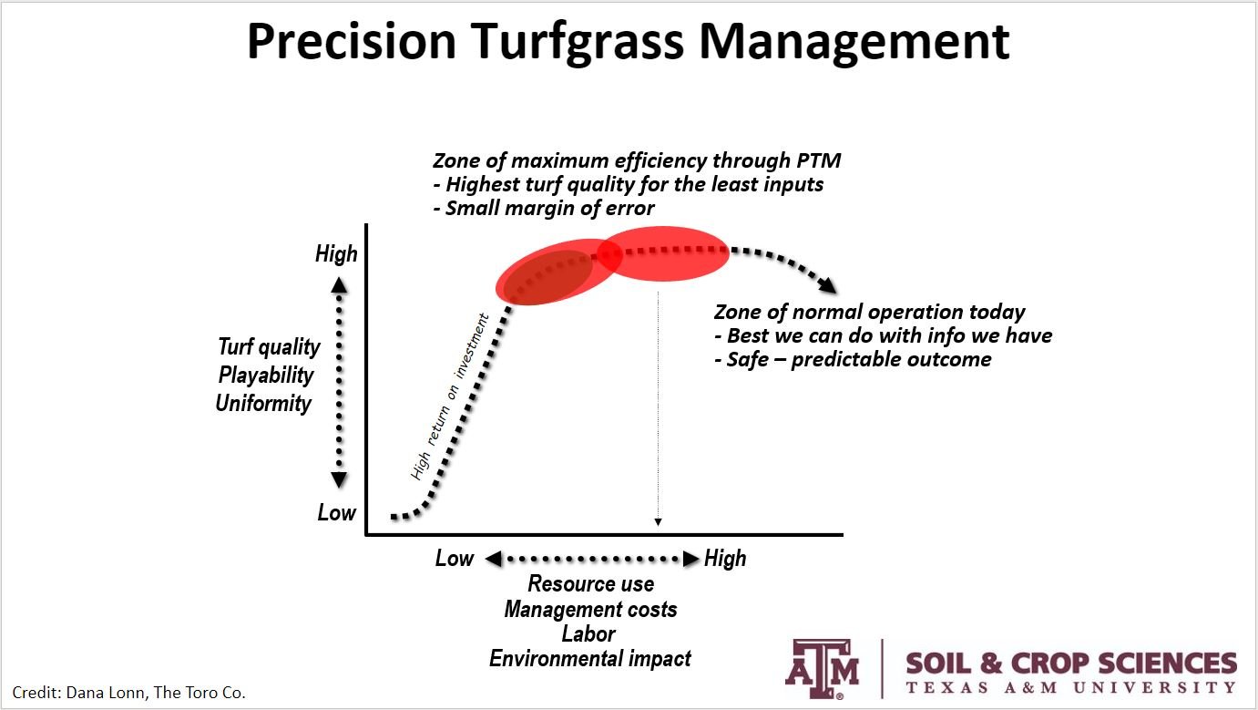 TurfgrassManagement.JPG