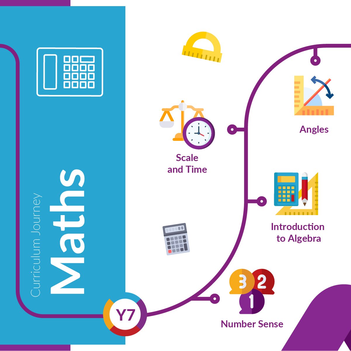 Horbury-Microsite Carousel-Maths-01.jpg