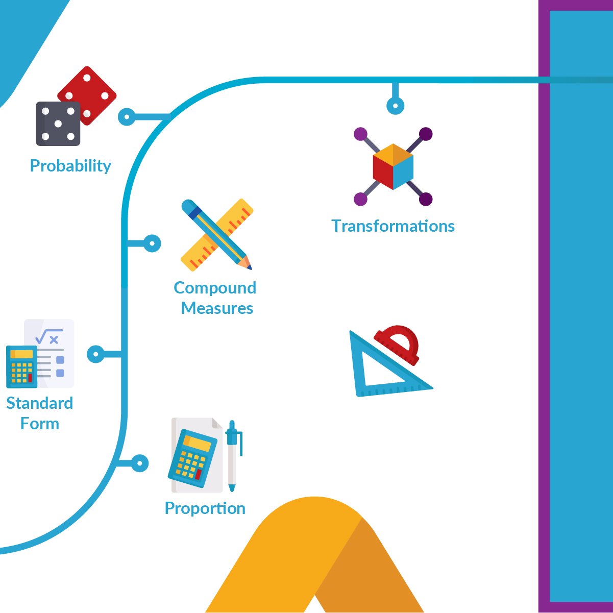 Horbury-Microsite Carousel-Maths-05.jpg