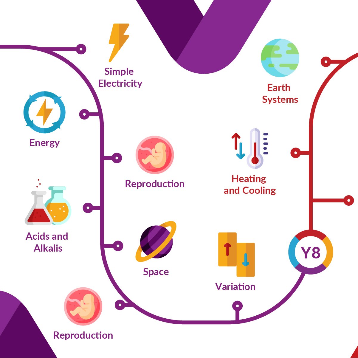 Horbury-Microsite Carousel-Science_2.jpg