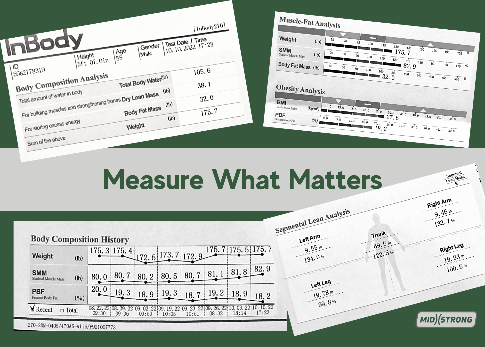 Measure What Matters