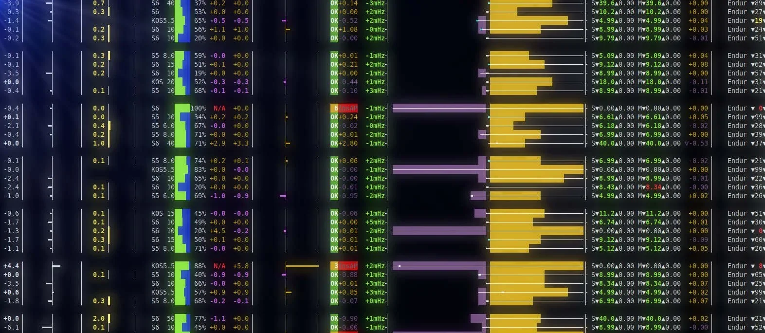 Enion on reservimarkkinoilla tänään