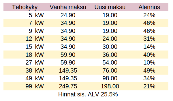alennus-2026-05-27.png