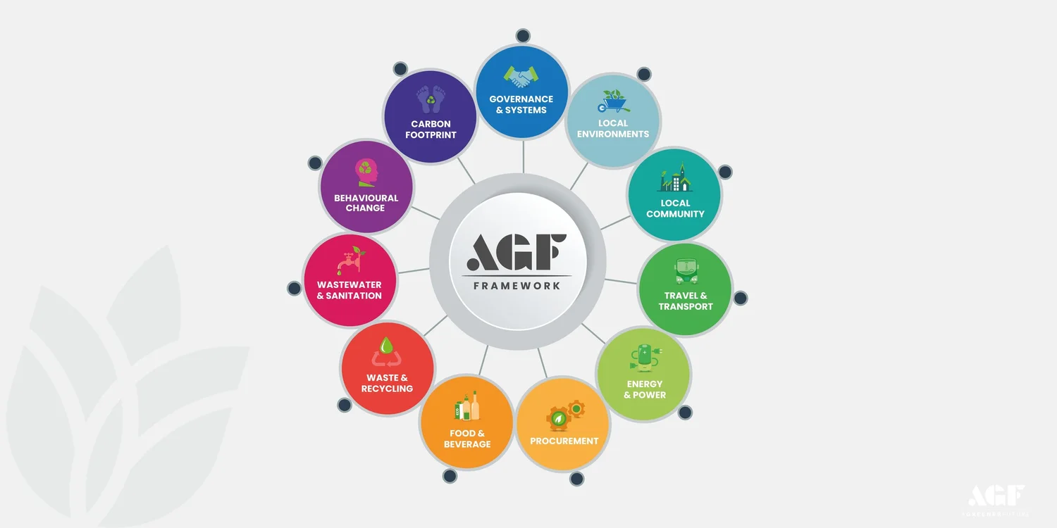 Inside the AGF Certification Process — A Greener Future