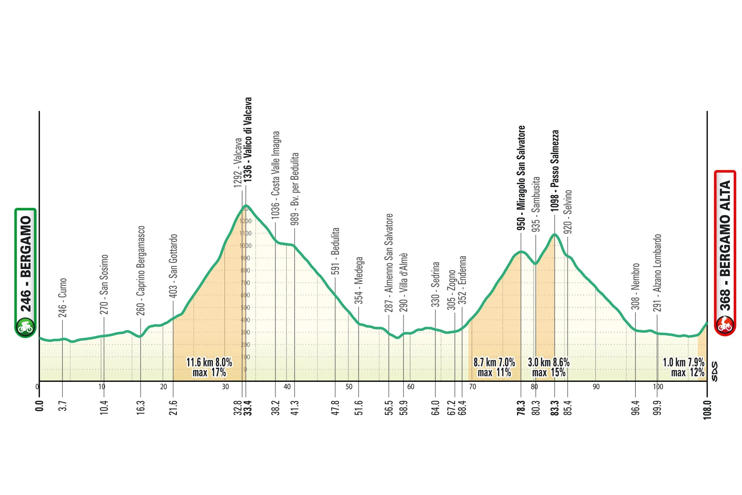 GF_Lombardia_2026_altimetria.jpg