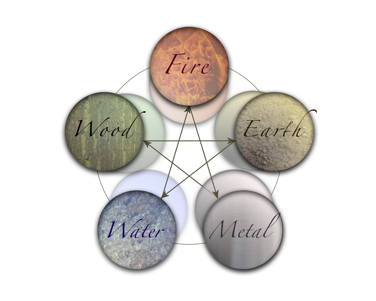 Sol Elemental Acupuncture Denver, CO