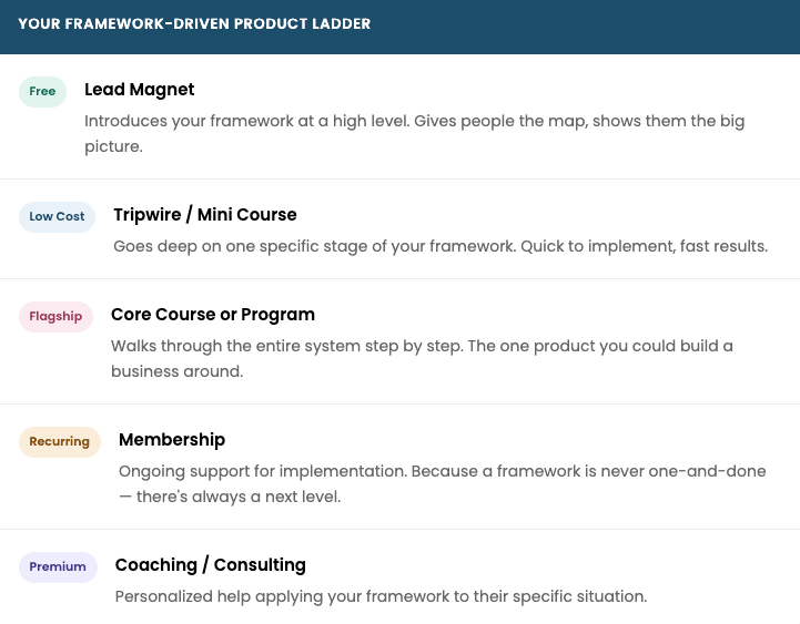 Your Framework-Driven Product Ladder