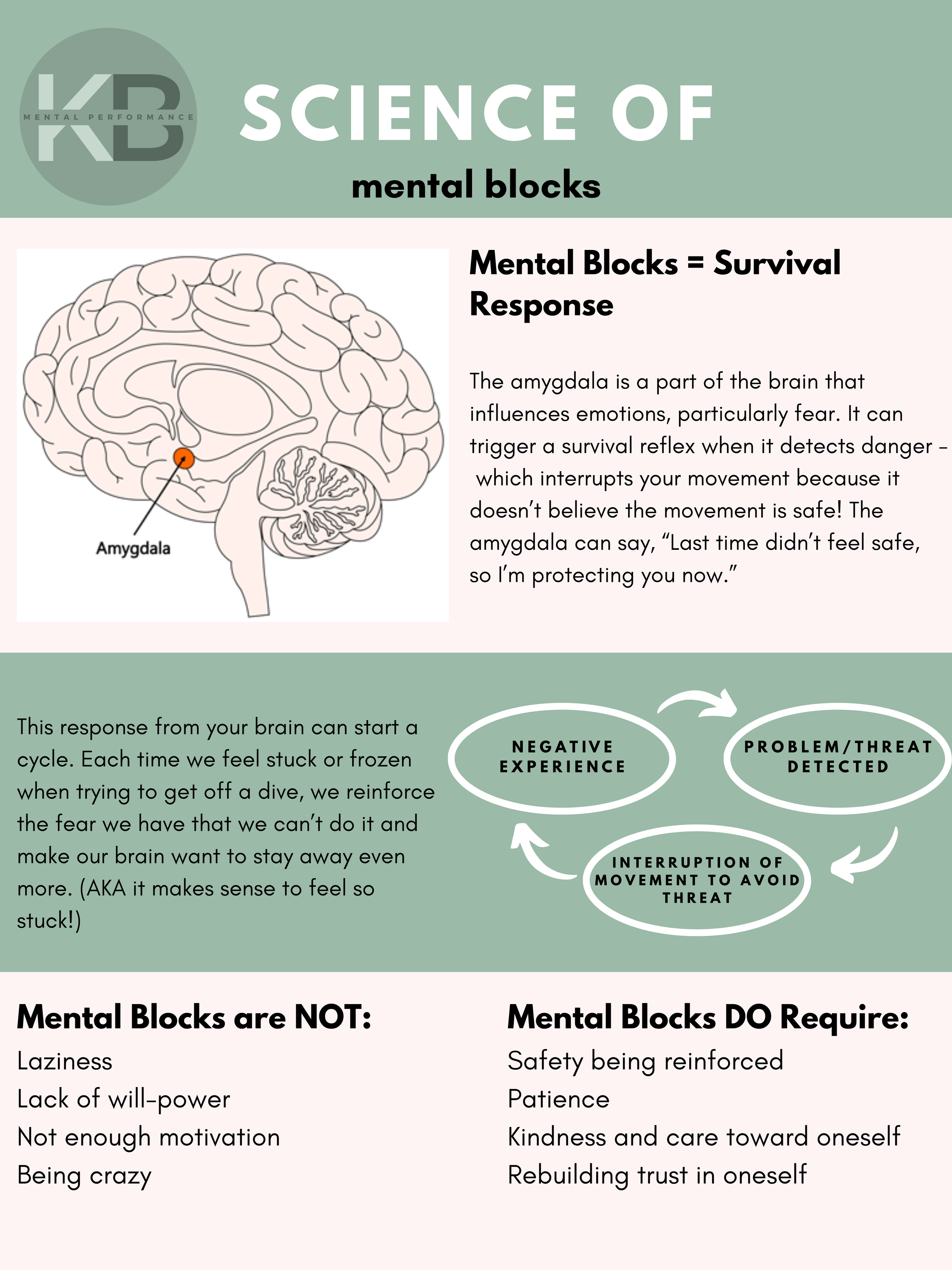 Understanding and managing mental blocks, clarking, the yips