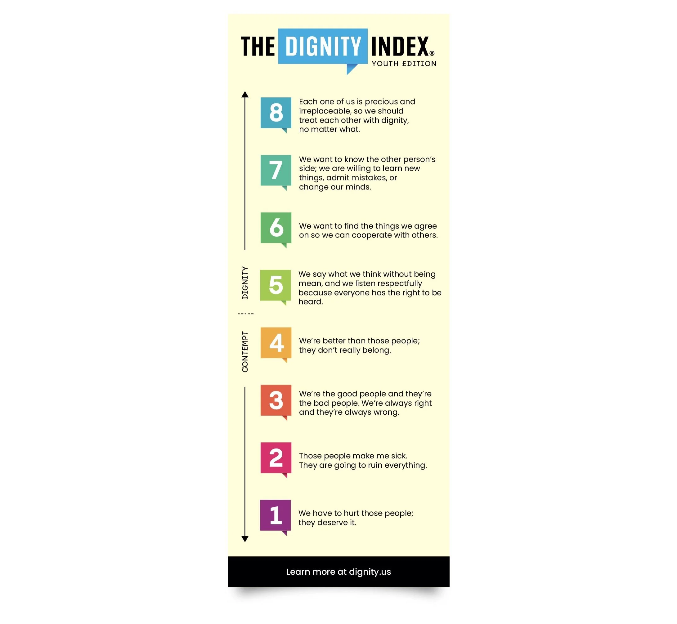Dignity Index scale card adapted for grades 4-8