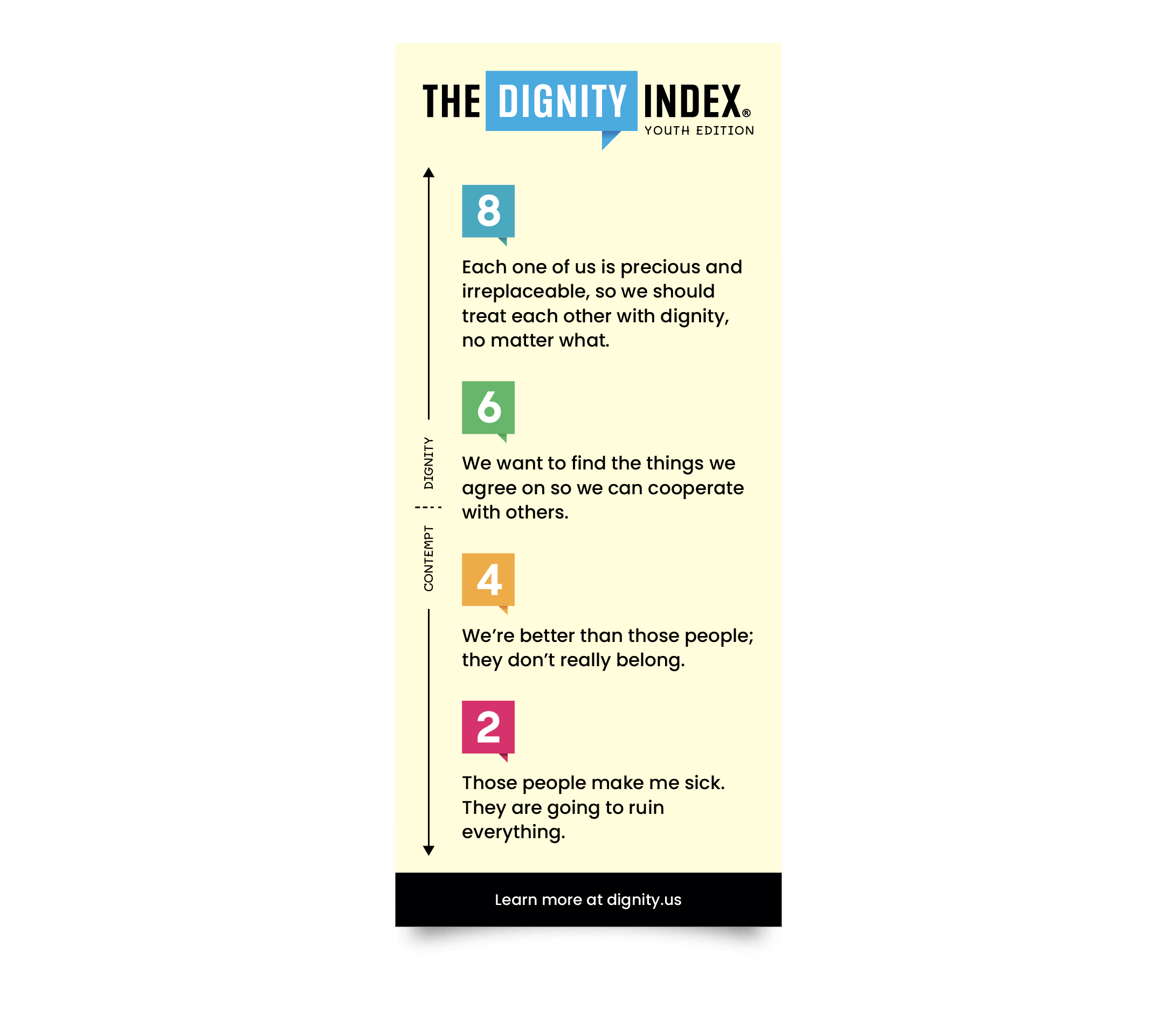 Dignity Index scale card adapted for K-3rd grade