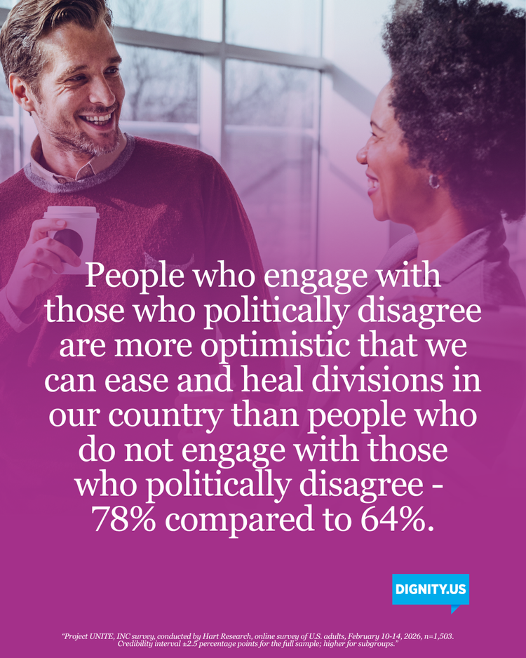 Social media post with statistics about dignity