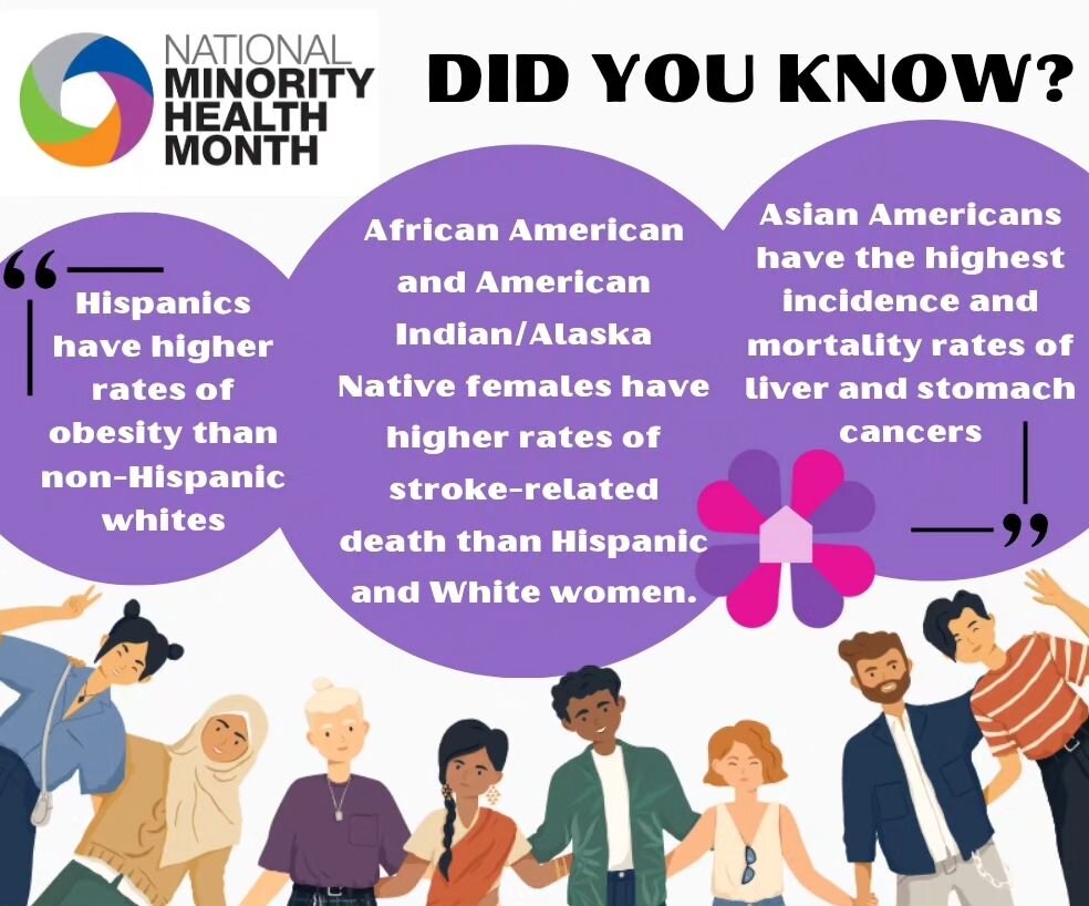 April is Minority Health Month!
Health disparities are differences in rates of disease across racial, ethnic, income, and other social groups. They are a result of obstacles to health, including systemic racism, poverty, and lack of access to healthy