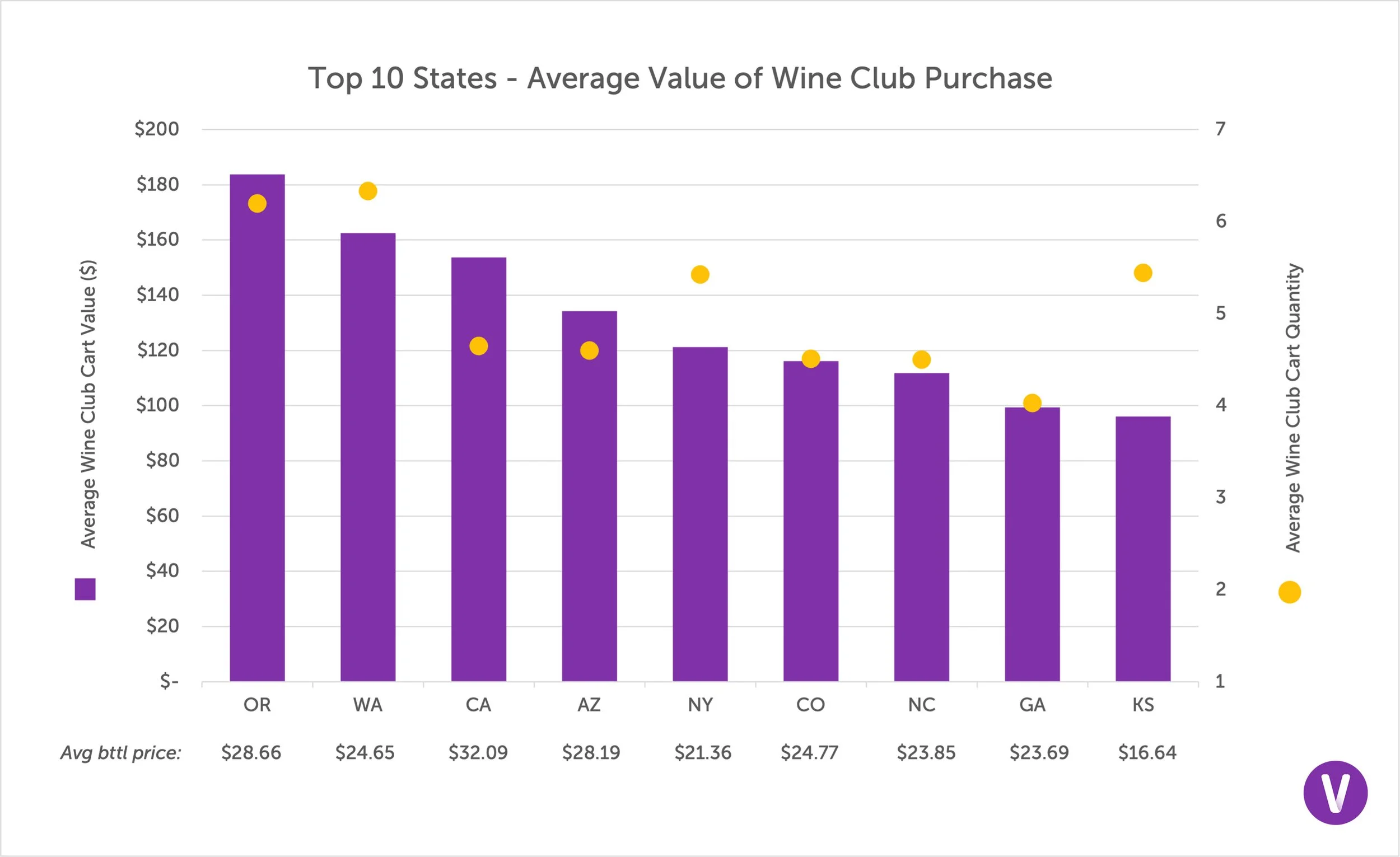 Top 10 US States With The Highest Wine Club Cart Values In 2022 top-10-us-states-with-the-highest-wine-club-cart-values-in-2022