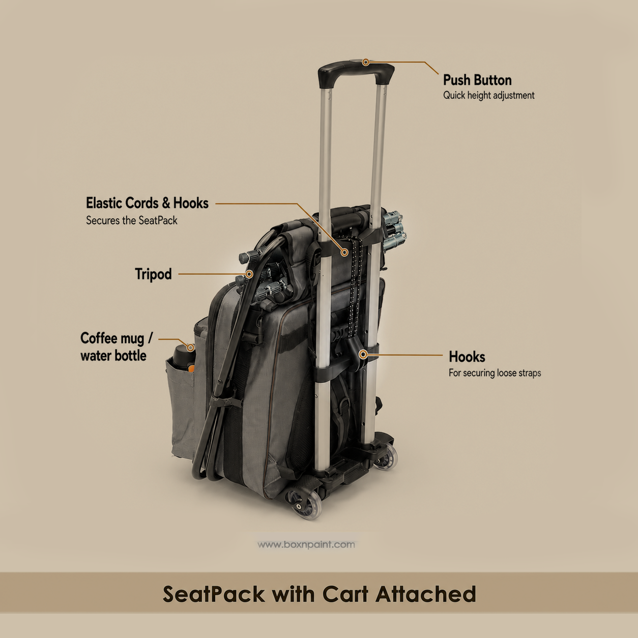 SeatPack Cart with bag legent use.png