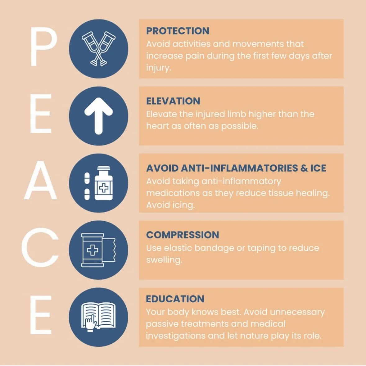Acute Injury Management: PEACE & LOVE