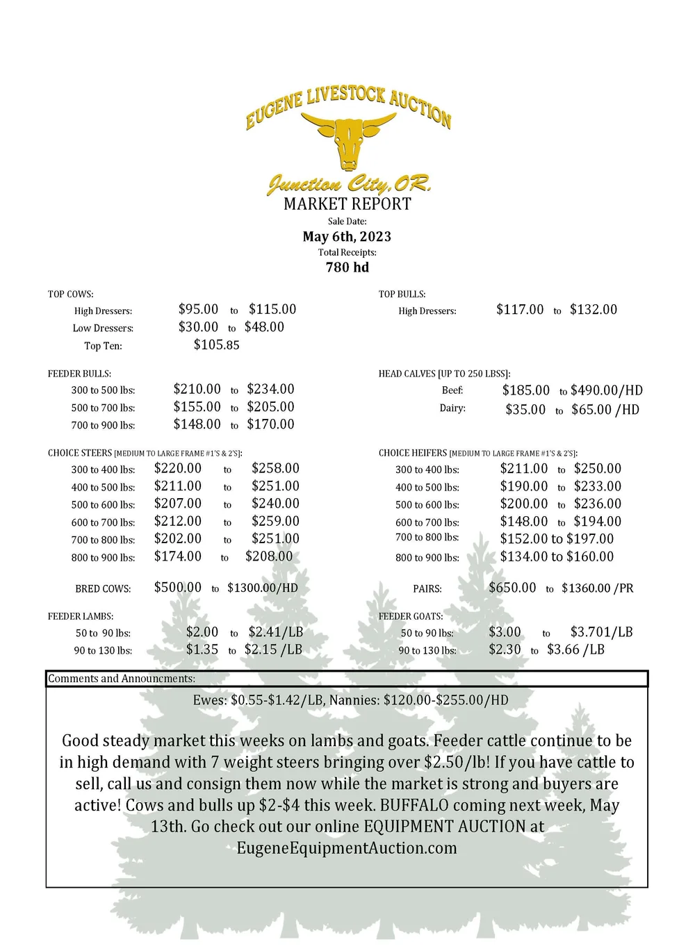 Market Report Eugene Livestock Auction market-report-eugene-livestock-auction