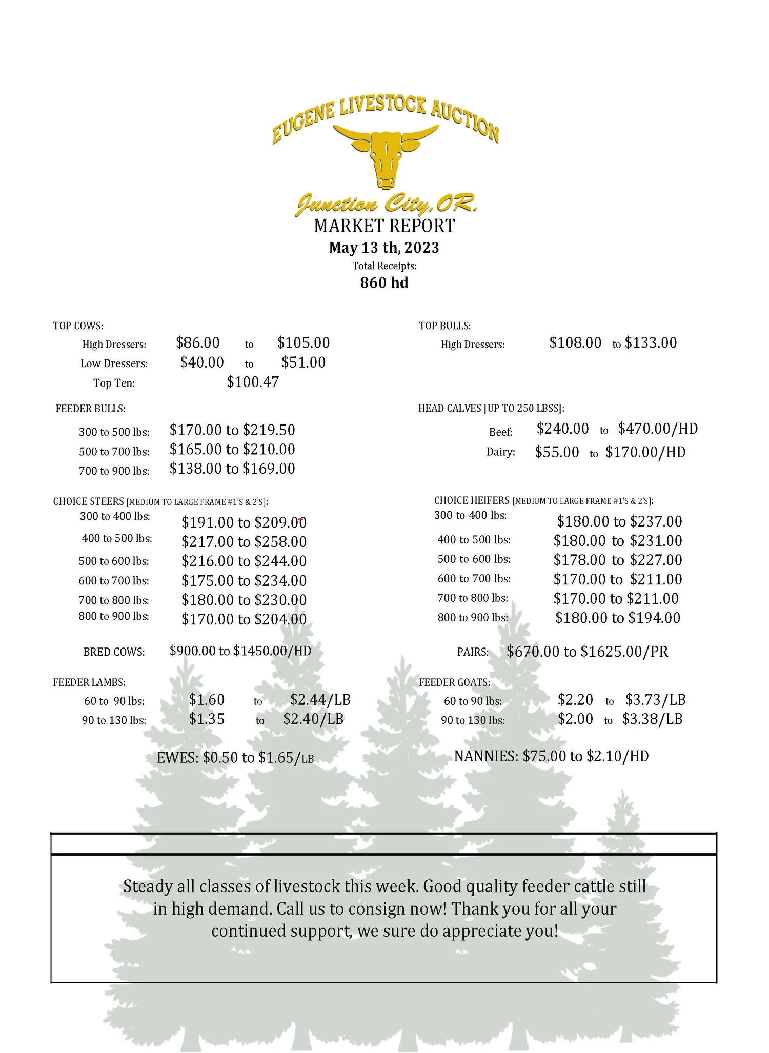 Market Report — Eugene Livestock Auction