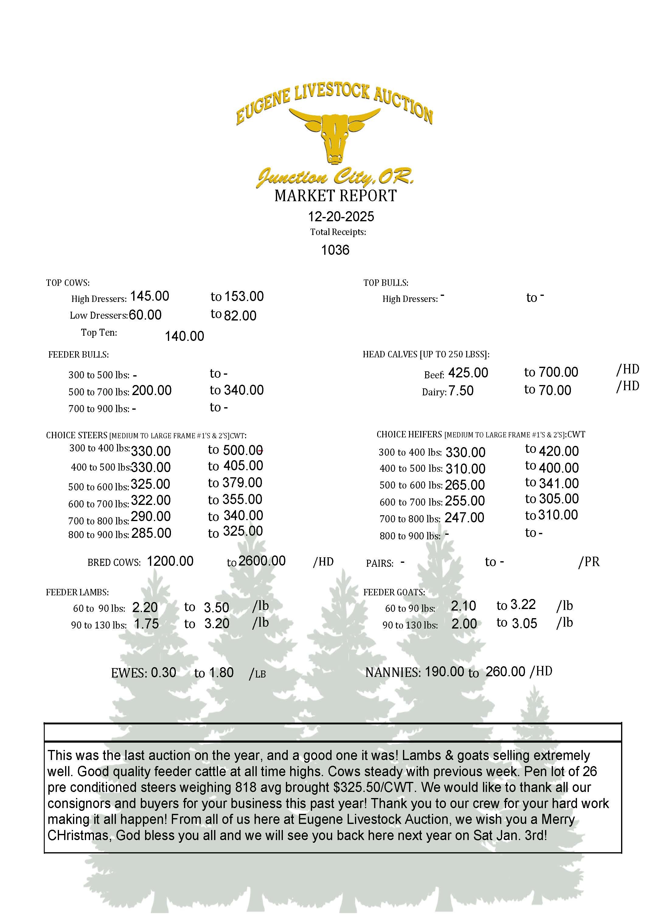 Saturday, December 20th Market Report