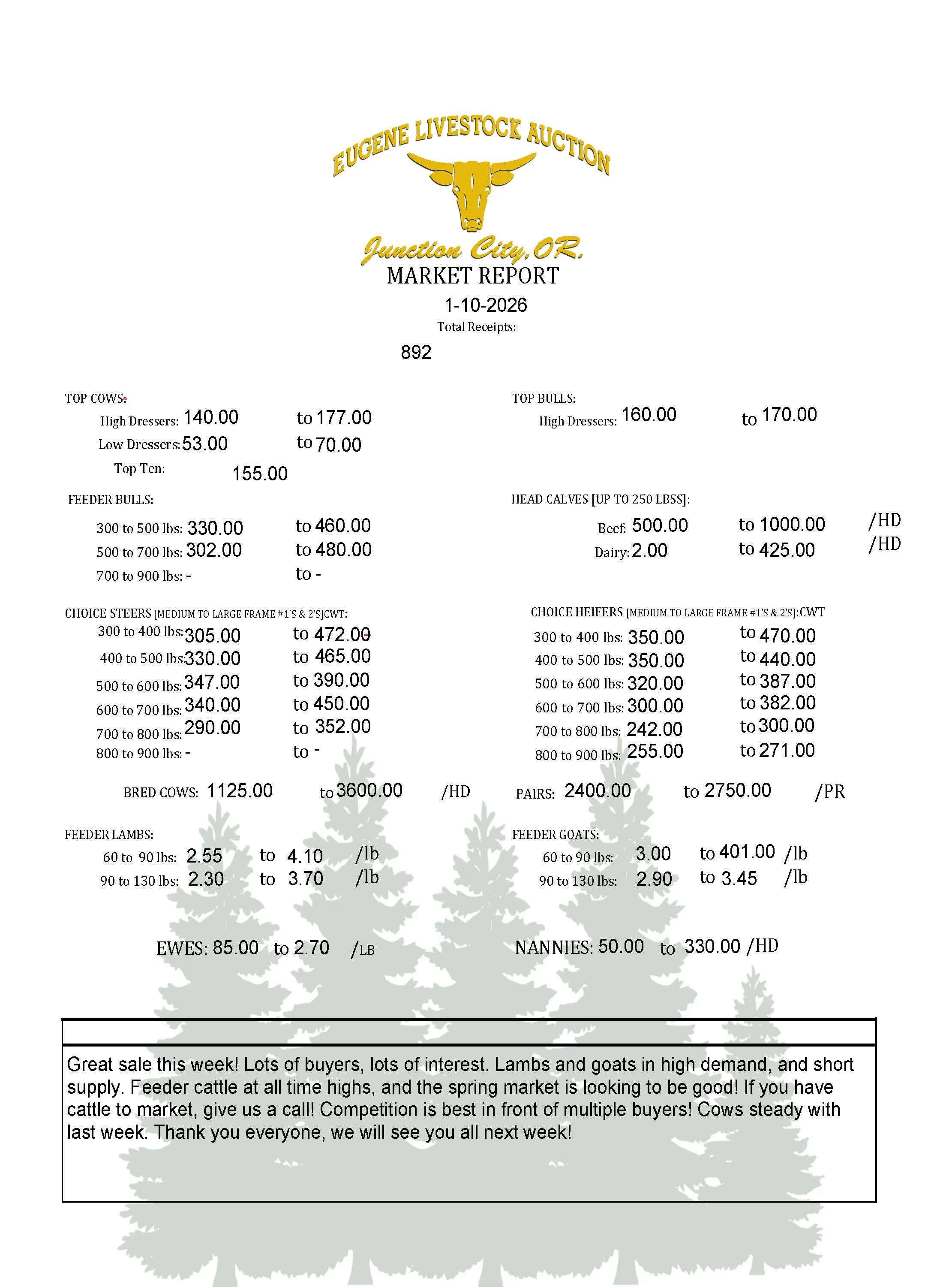 Saturday, January 10th Market Report 