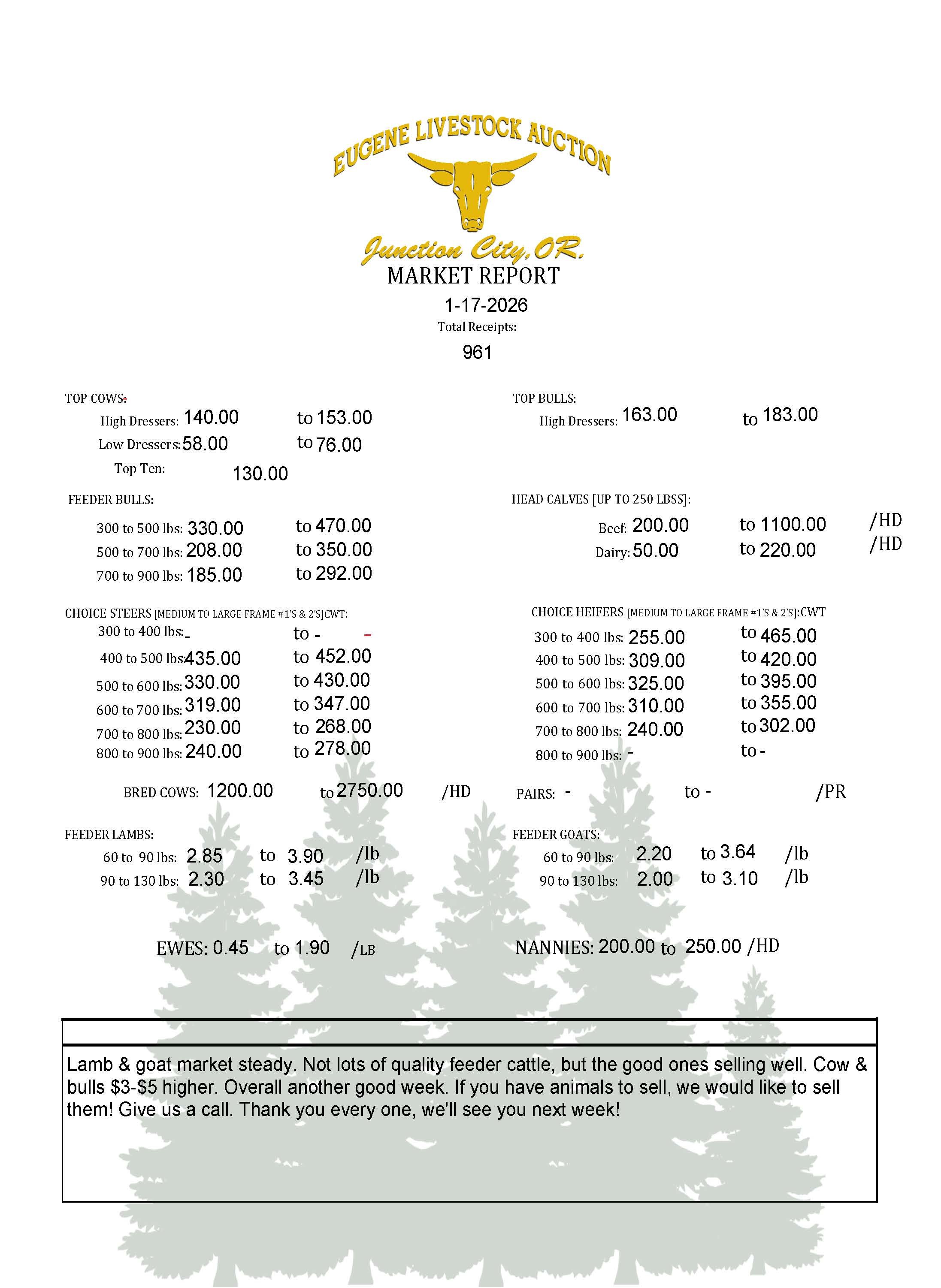 Saturday, January 17th Market Report