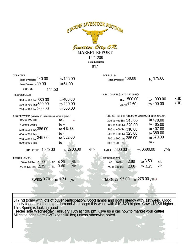 Saturday, January 24th Market Report