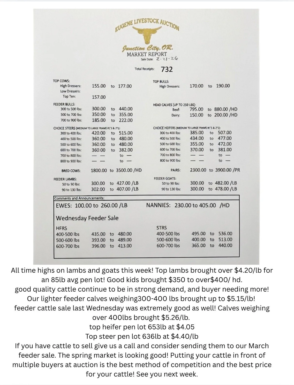 Saturday, February 21st Market Report 