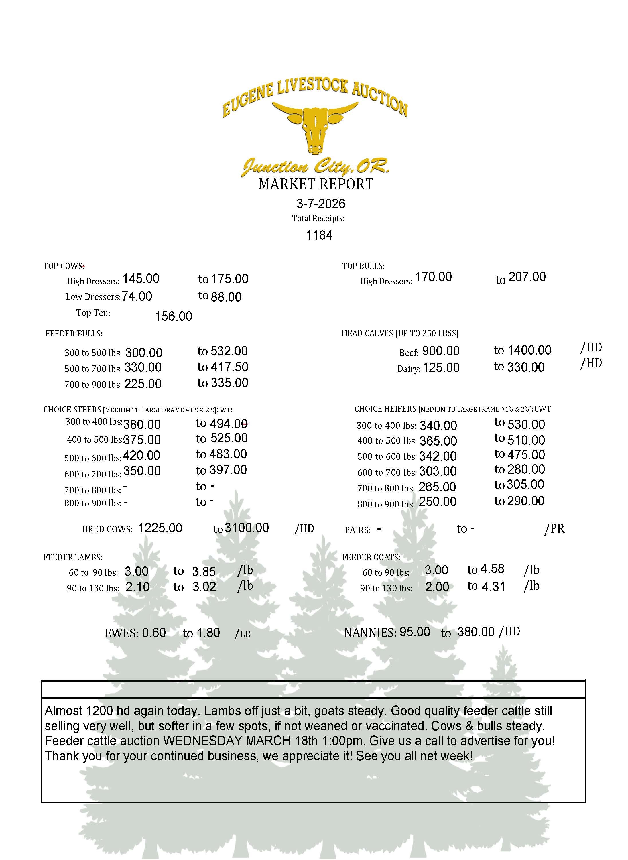 Saturday, March 7th Market Report