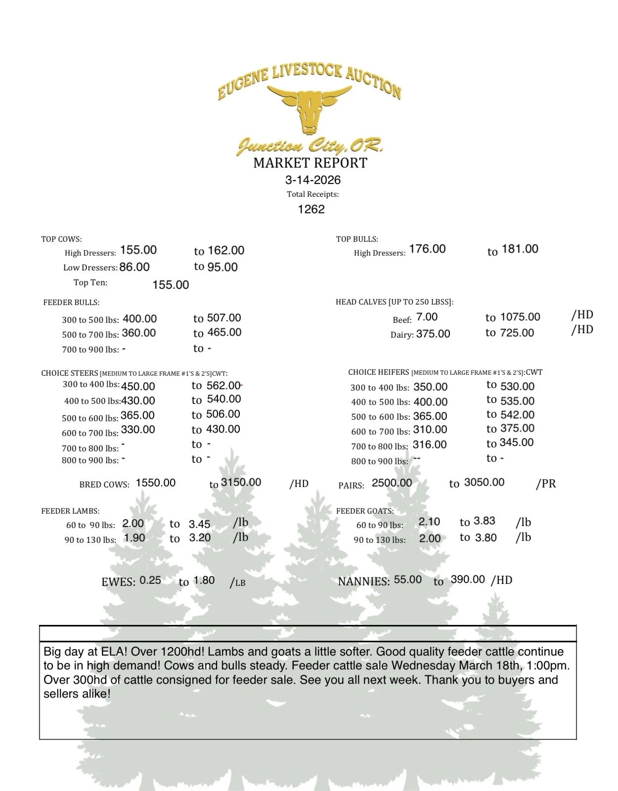 Saturday, March 14th Market Report