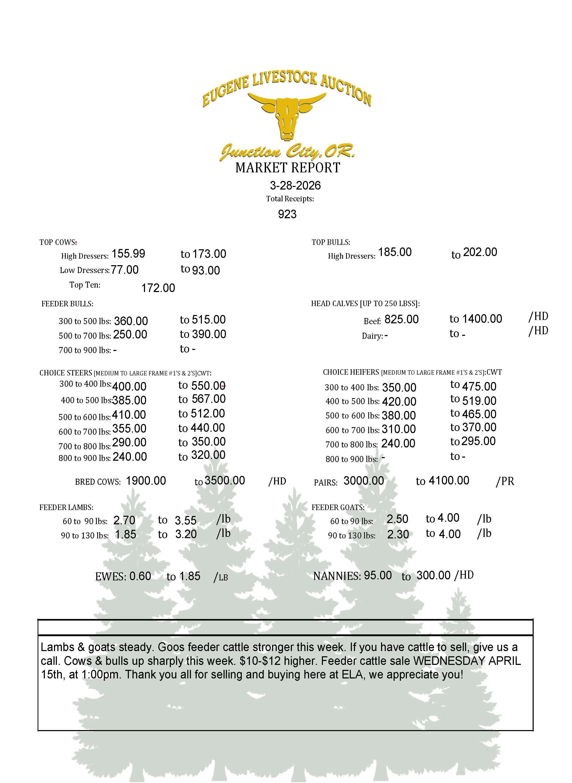 Saturday, March 28th Market Report