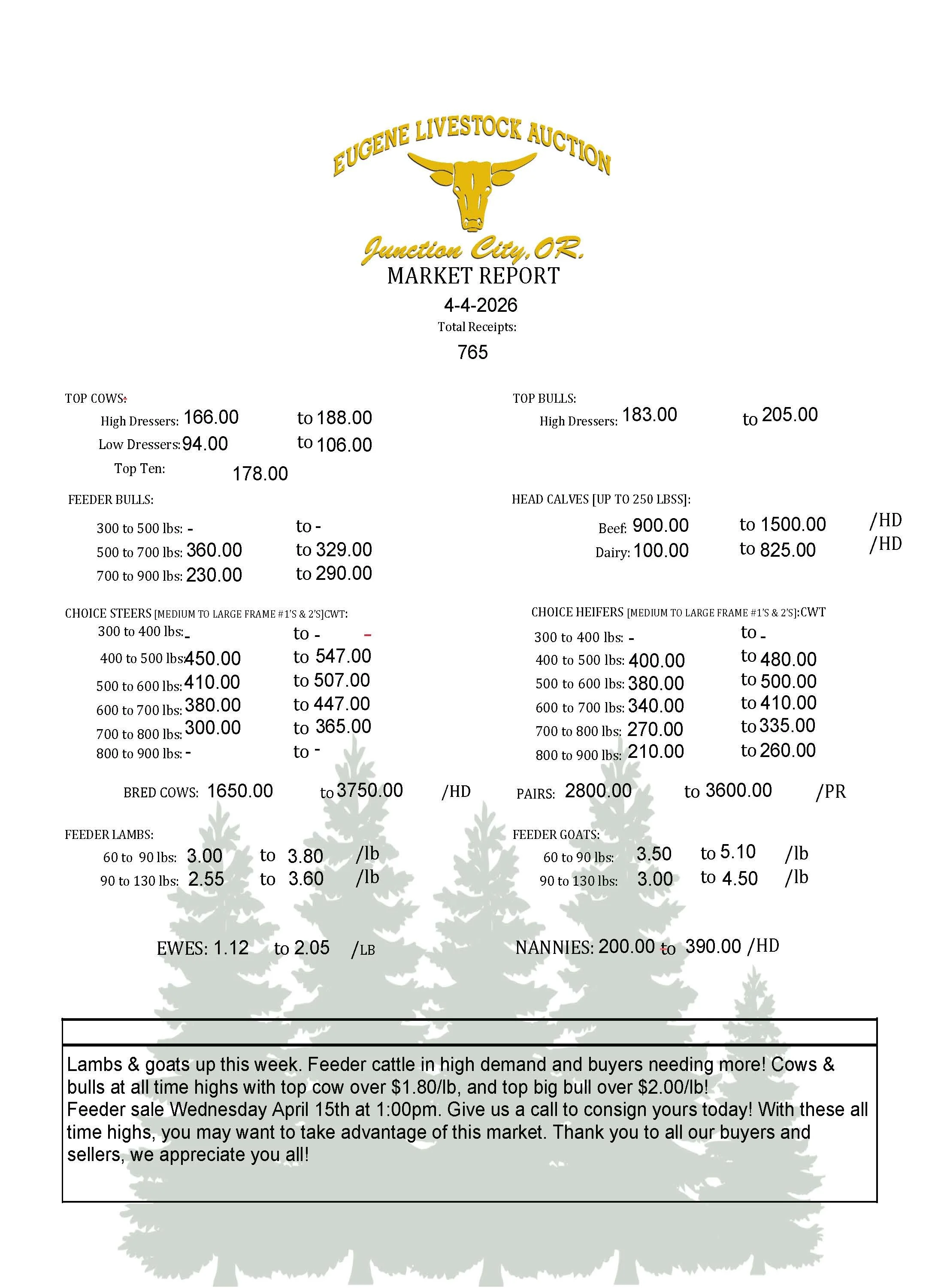 Saturday, April 4th Market Report 