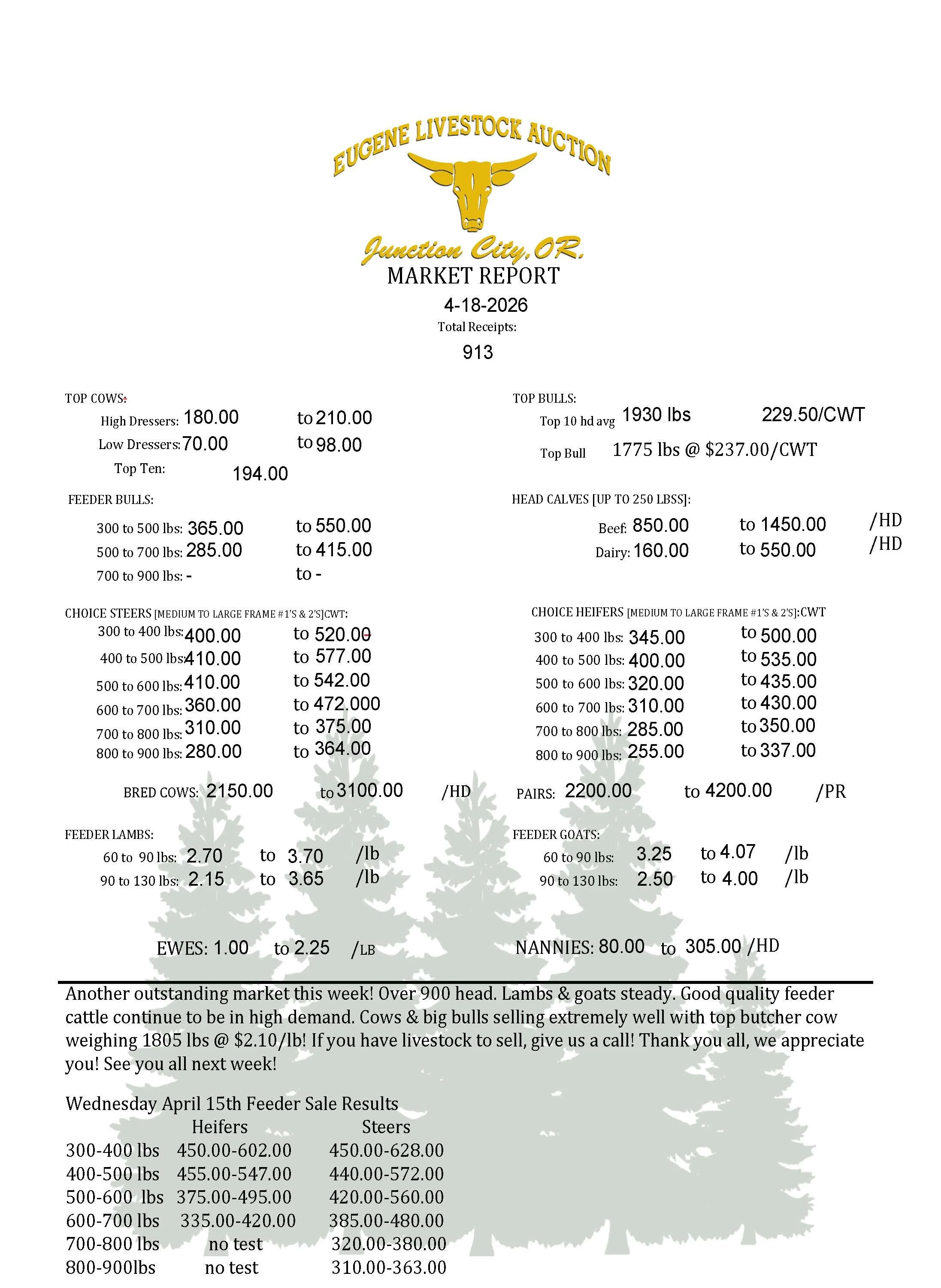 Saturday, April 18th Correct Market Report 
