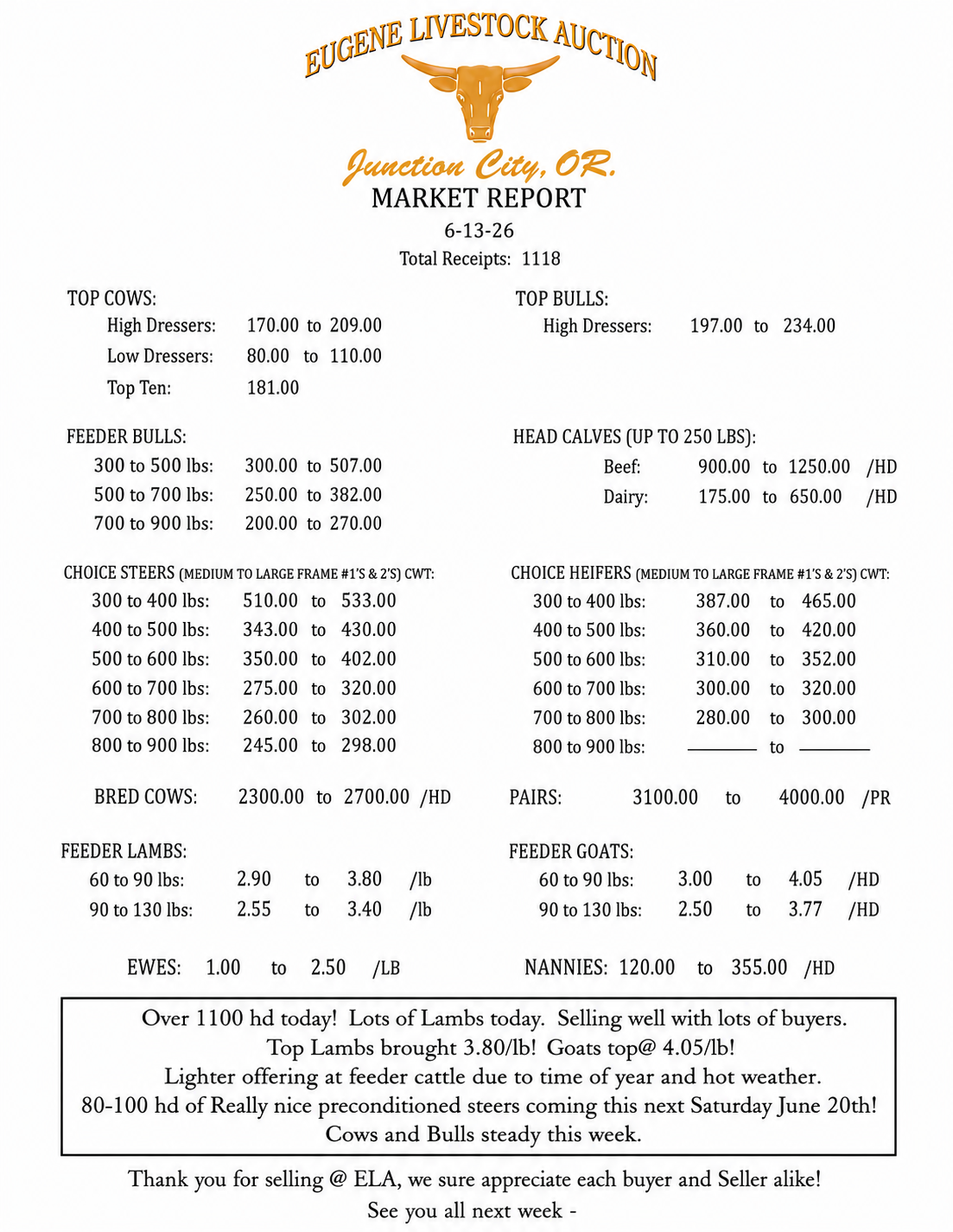 Saturday, June 13th Market Report 