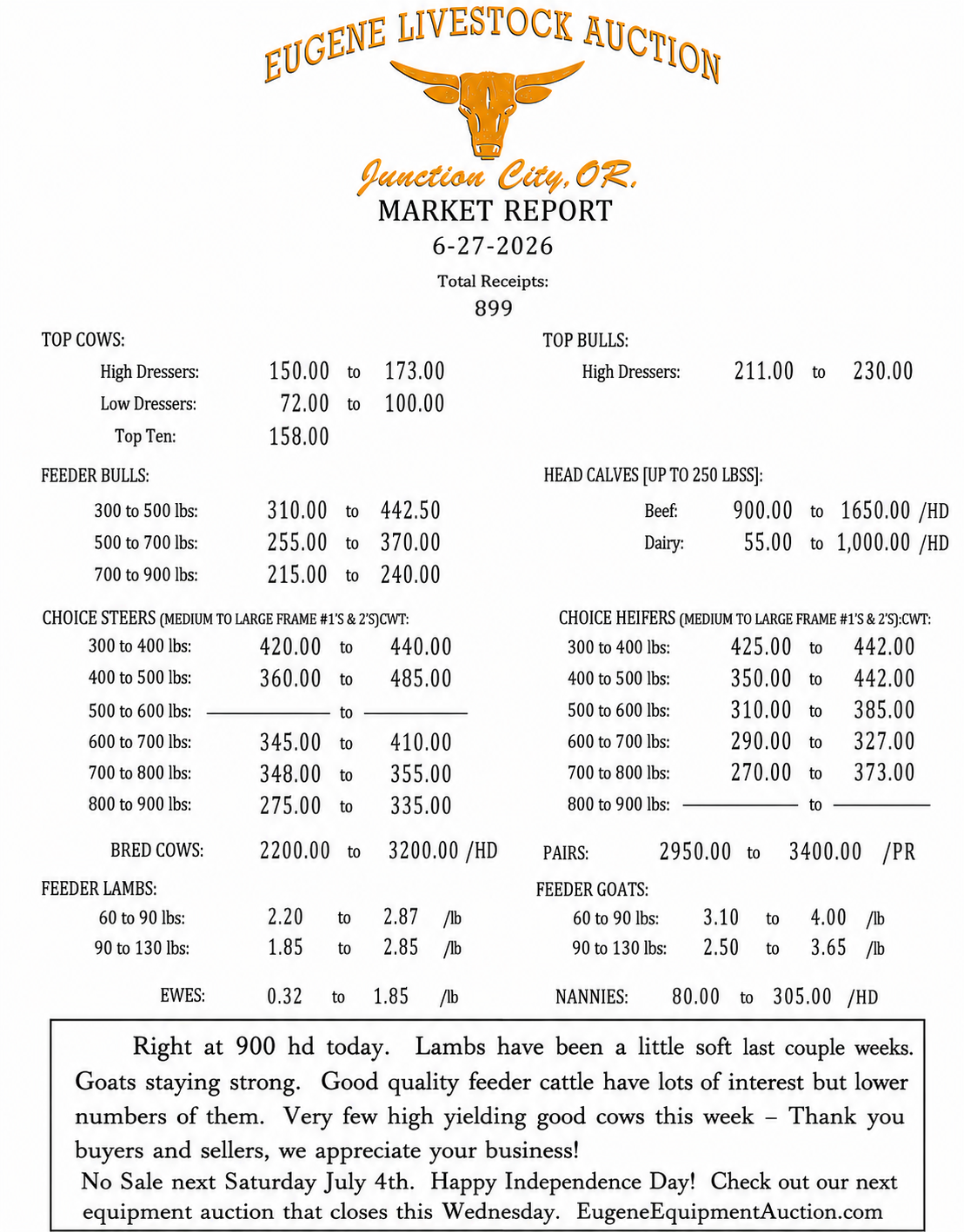 Saturday, June 27th Market Report 