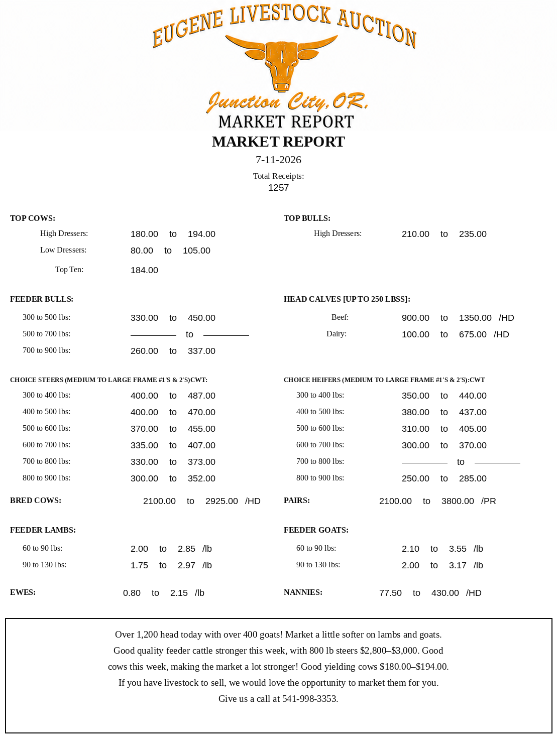 Saturday, July 11th Market Report  