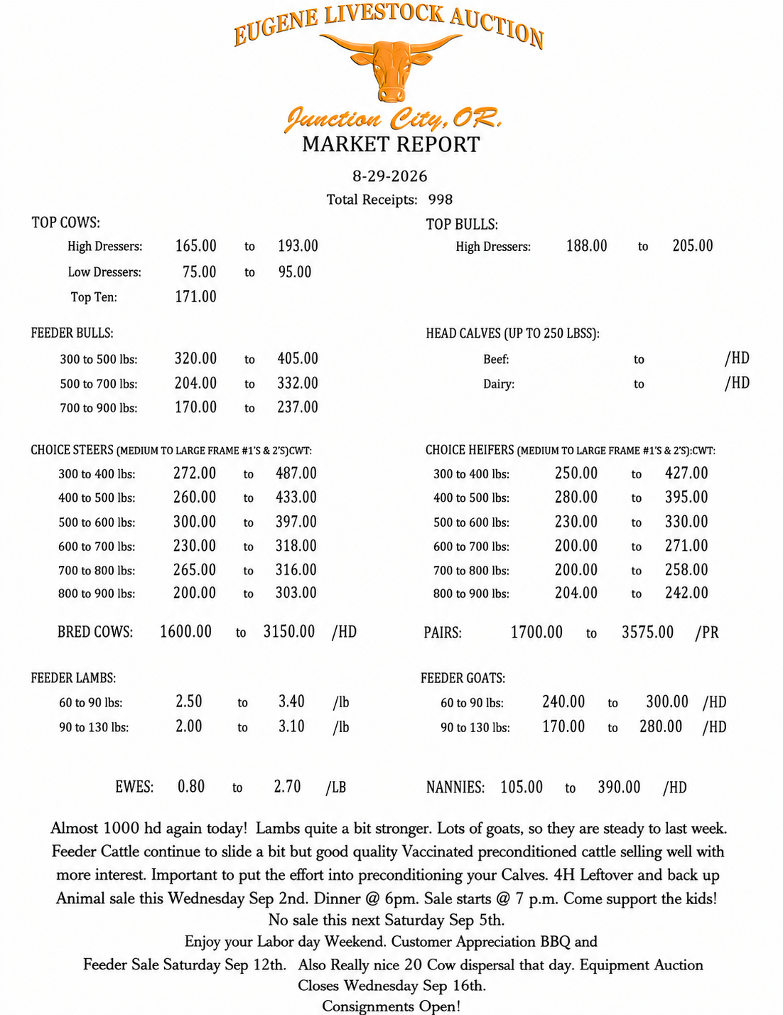 Saturday, August 29th Market Report