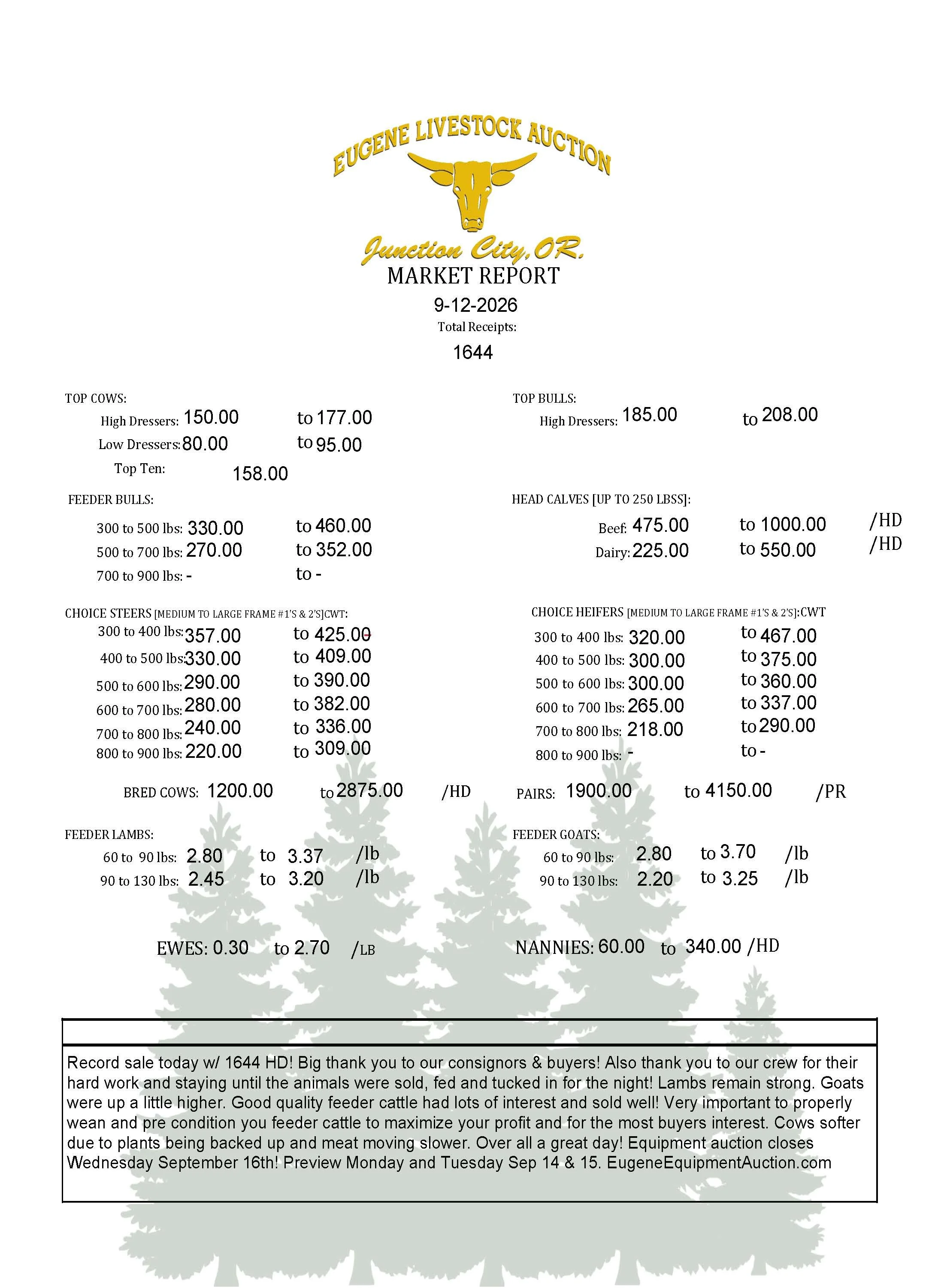 Saturday, September 12th Market Report 